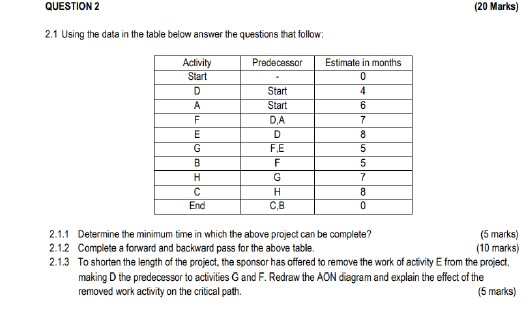 QUESTION 2 ( 2 0 Marks ) 2 . 1 Using the data in