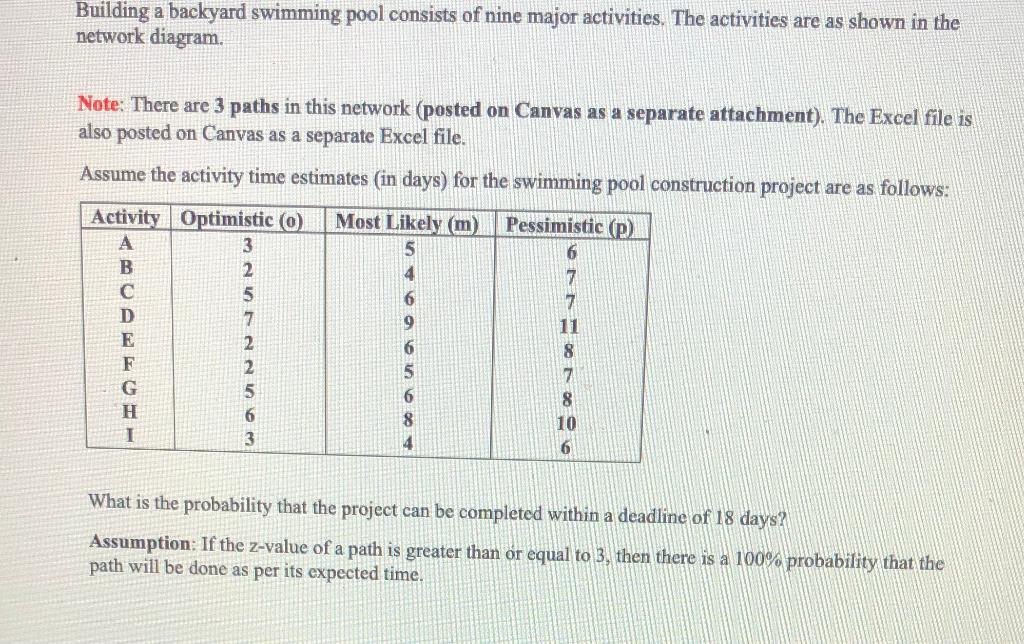 Building a backyard swimming pool consists of