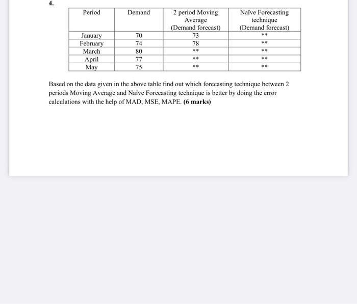 4. Period Demand 2 period Moving Average (Demand