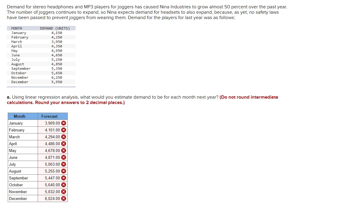 Demand for stereo headphones and MP 3 players for