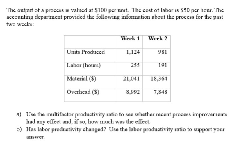 The output of a process is valued at $100 per