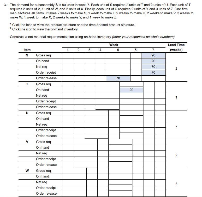 3. The demand for subassembly S is 90 units in