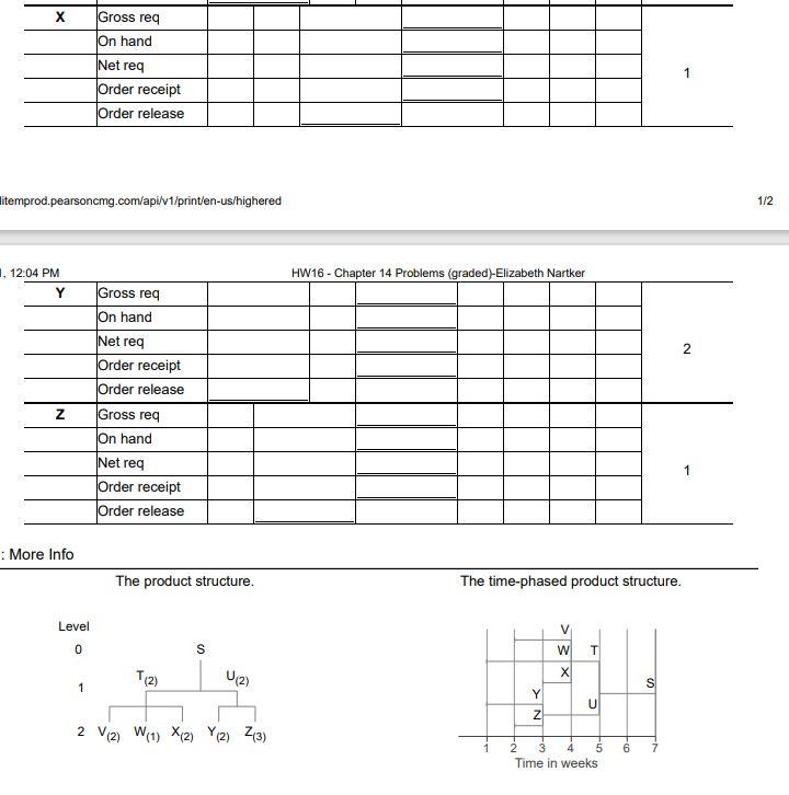 3. The demand for subassembly S is 90 units in