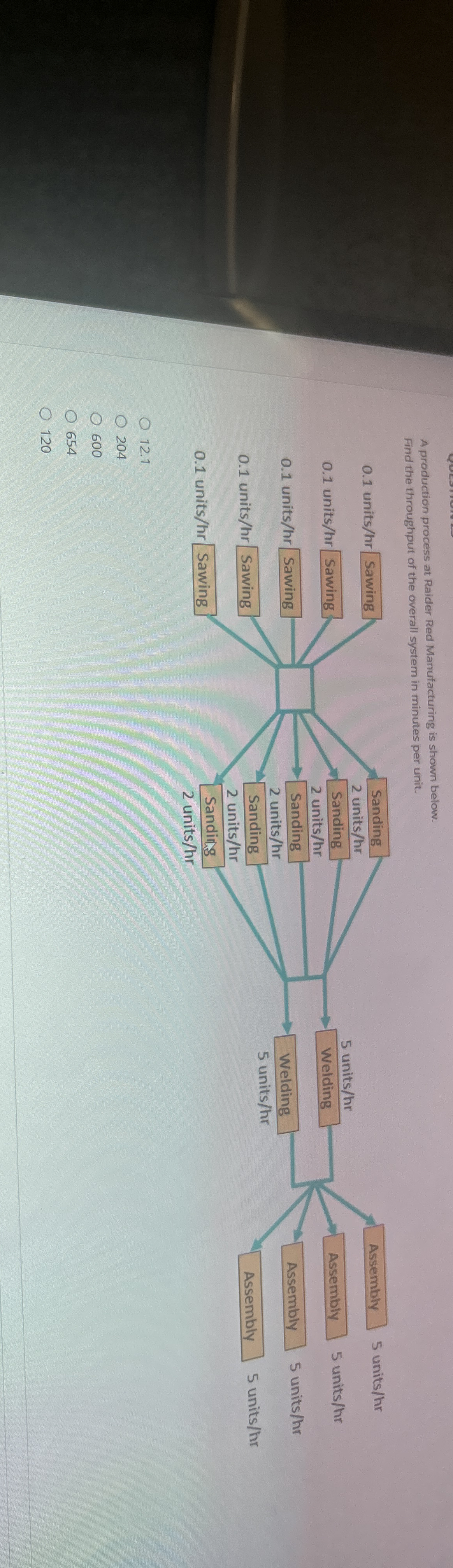 A production process at Raider Red Manufacturing