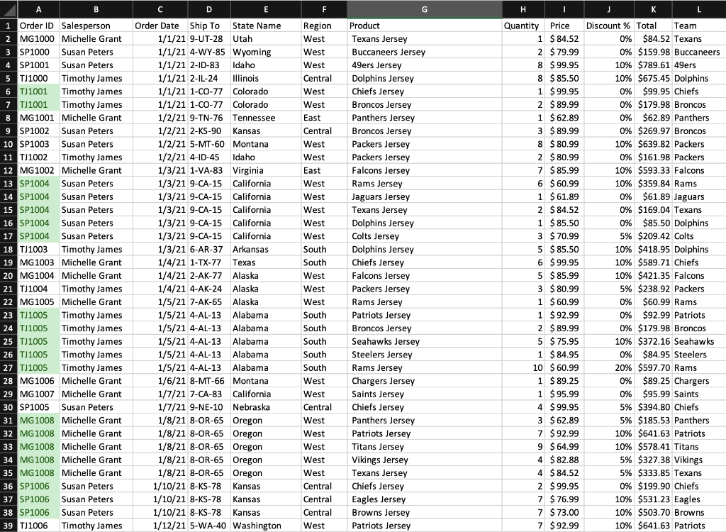 Additional info: cells travel down to 984, this