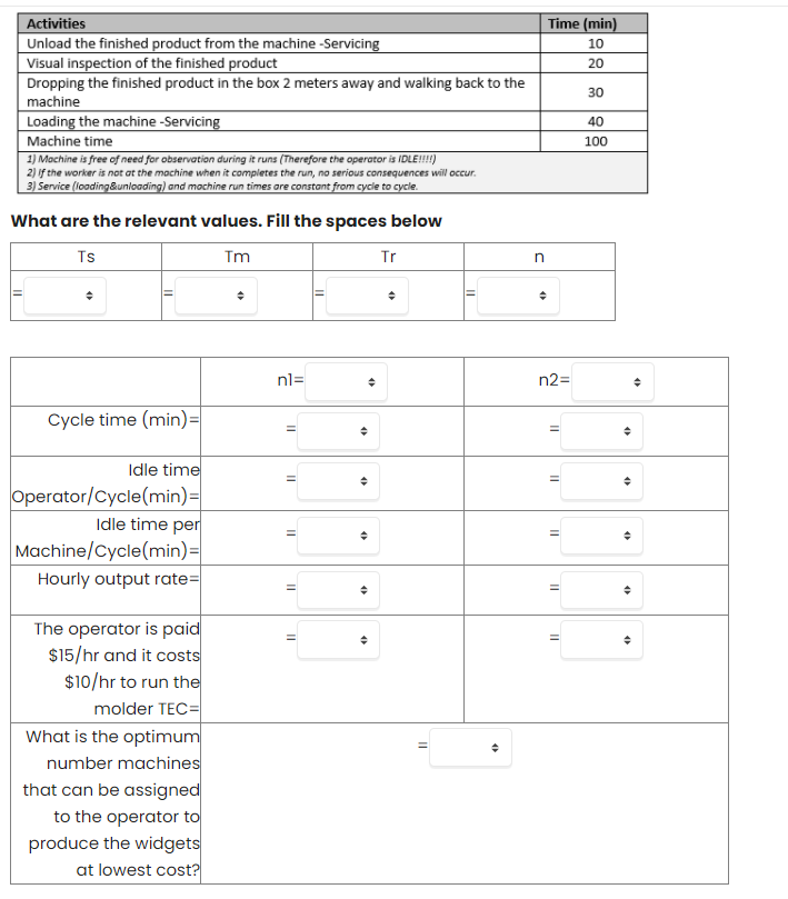 Time (min) 10 20 30 Activities Unload the