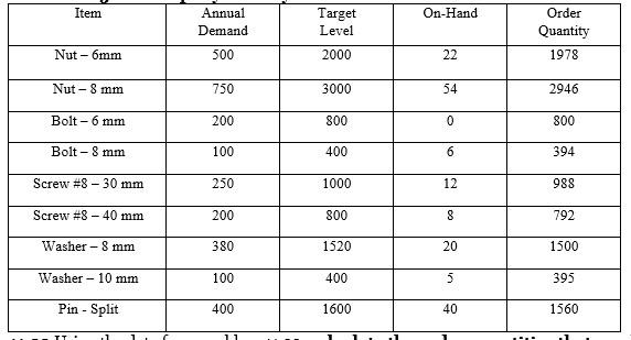 i just need help with 11.23 Problems: 11.22 A
