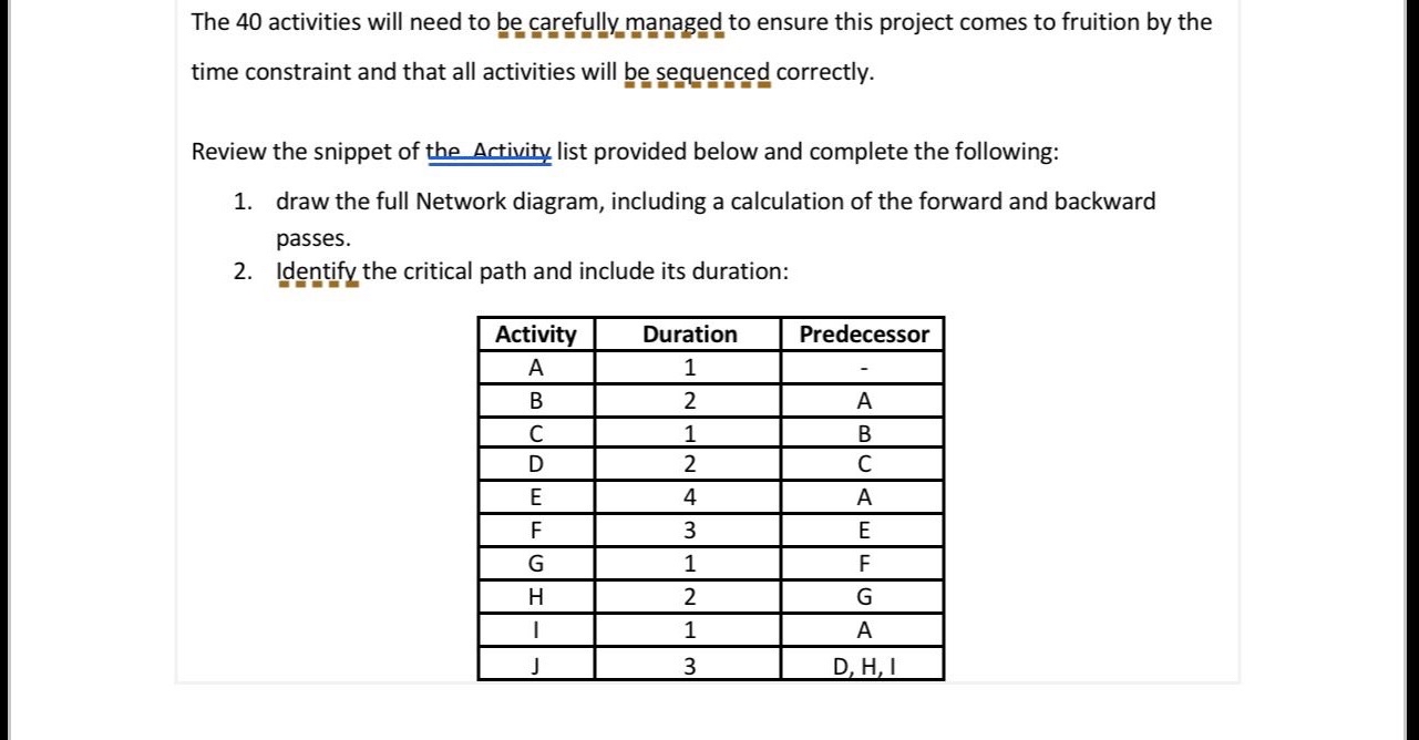 time constraint and that all activities will be