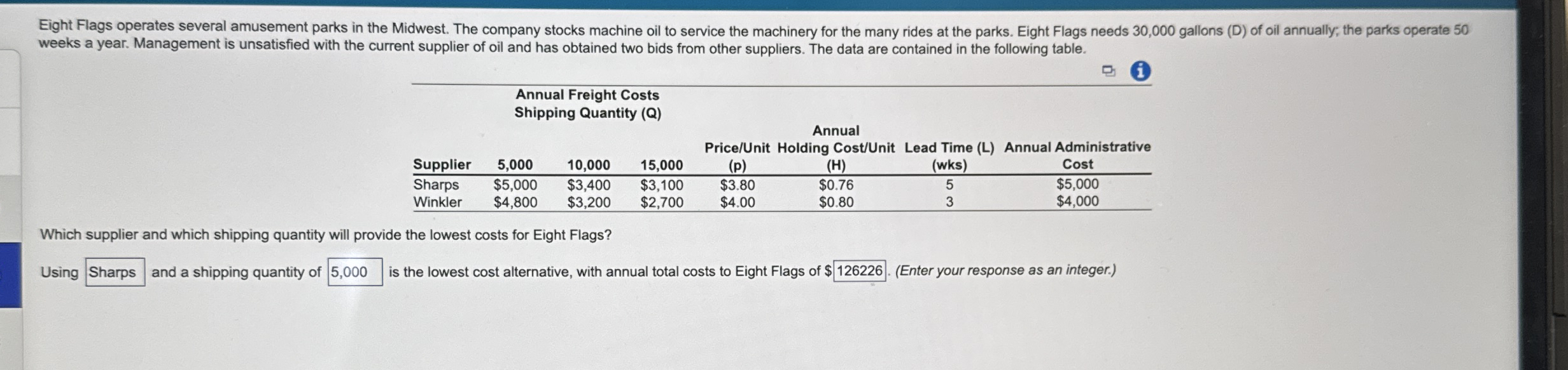 weeks a year. Management is unsatisfied with the
