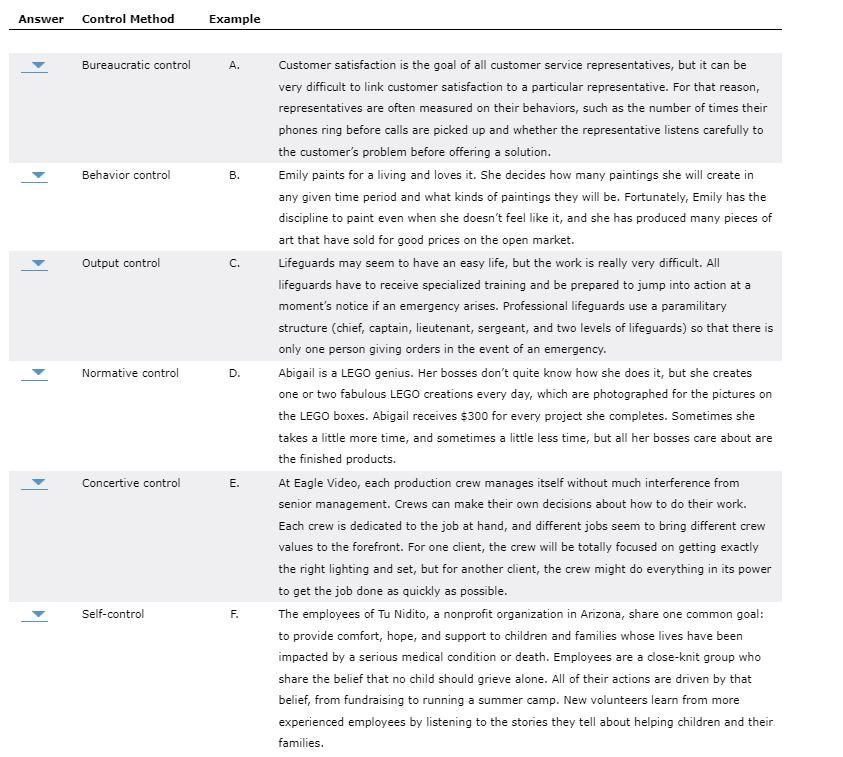 Answer Control Method Example Bureaucratic