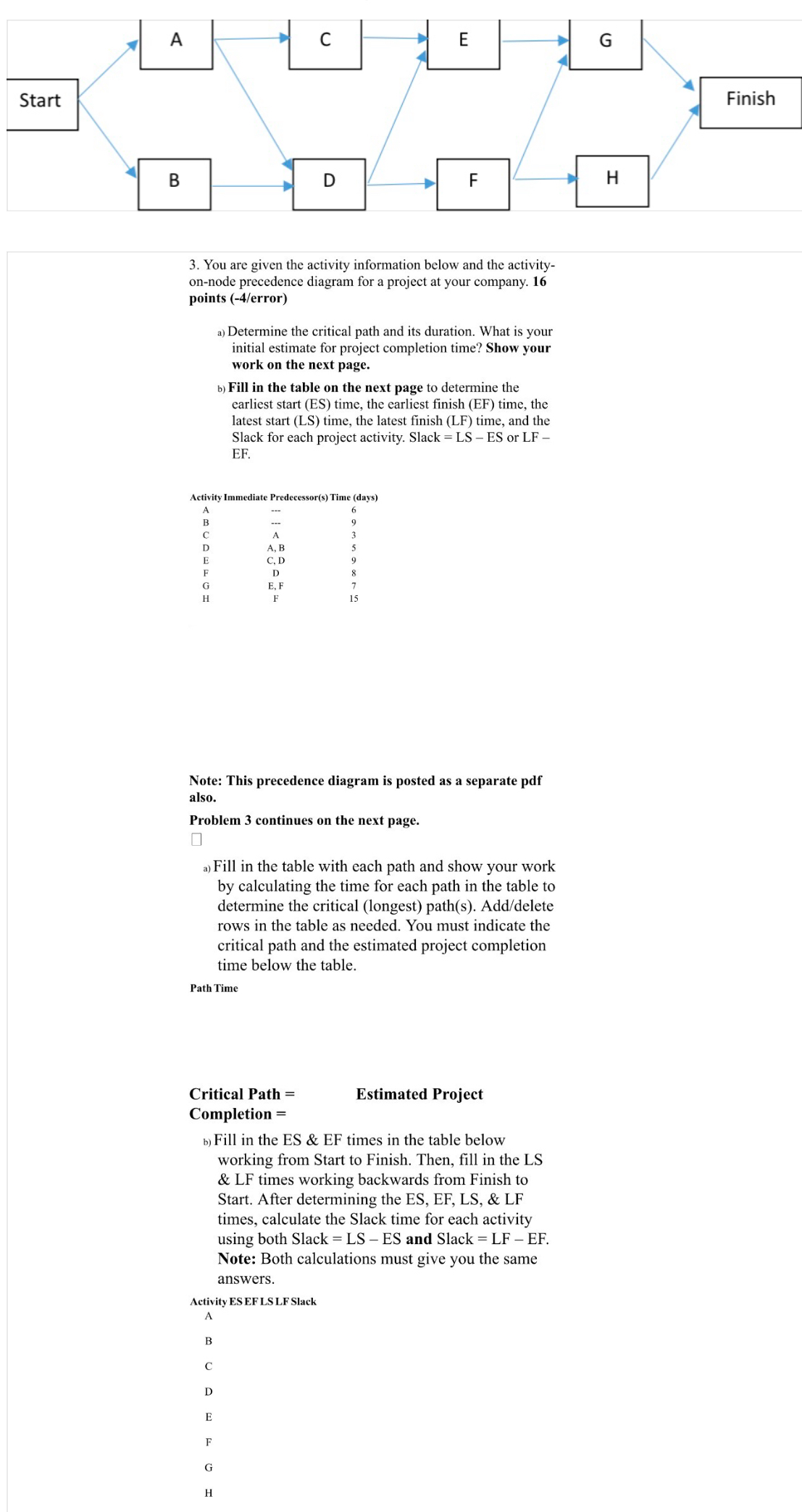 You are given the activity information below and