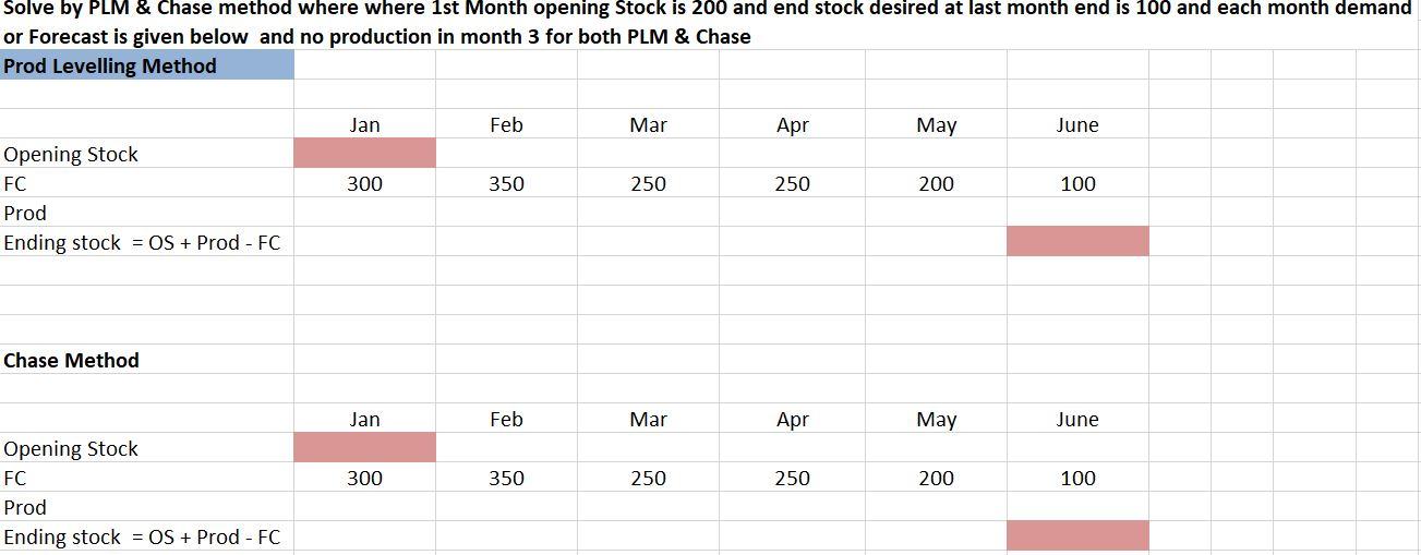Solve by PLM & Chase method where where 1st Month