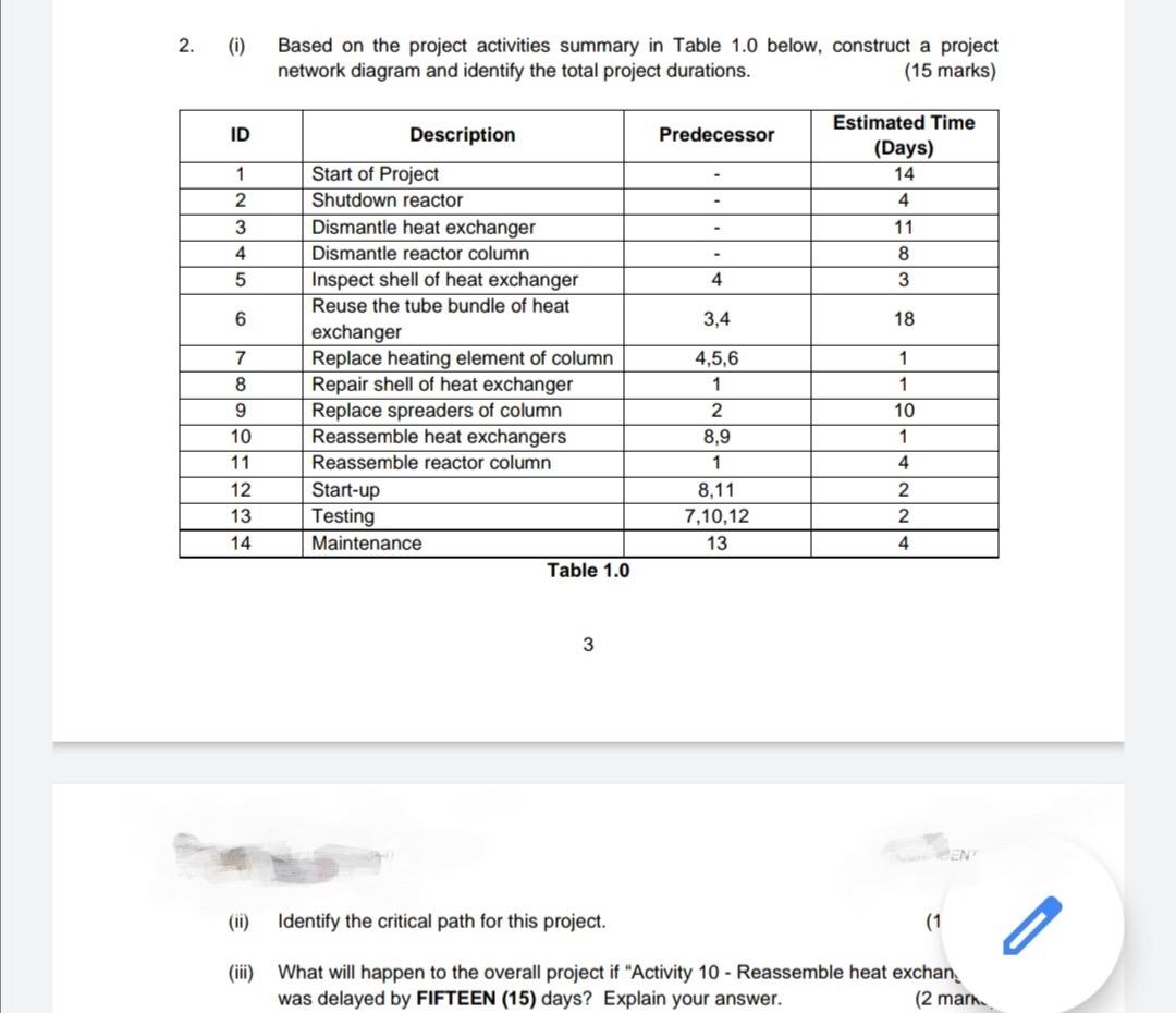 2. (0) Based on the project activities summary in
