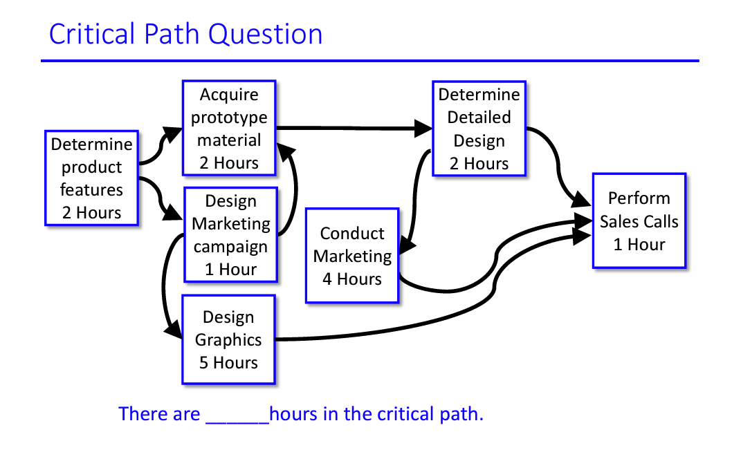 Please help me solve this and show your work