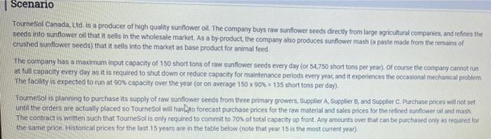 | Scenario Tournesol Canada, Ltd. is a producer