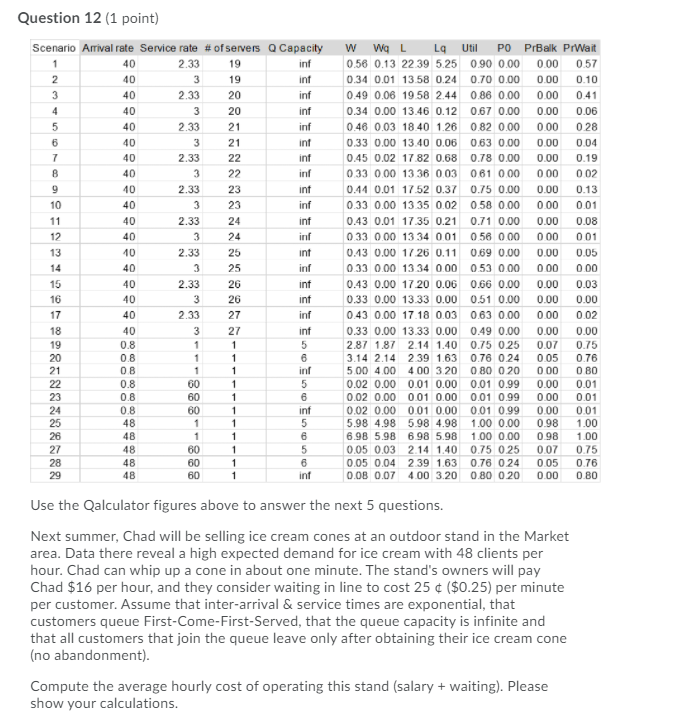 Question 12 (1 point) Scenario Arrival rate
