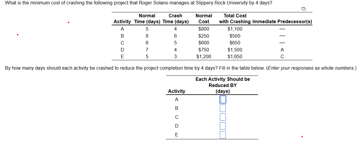 What is the minimum cost of crashing the