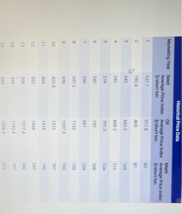 | Scenario Tournesol Canada, Ltd. is a producer