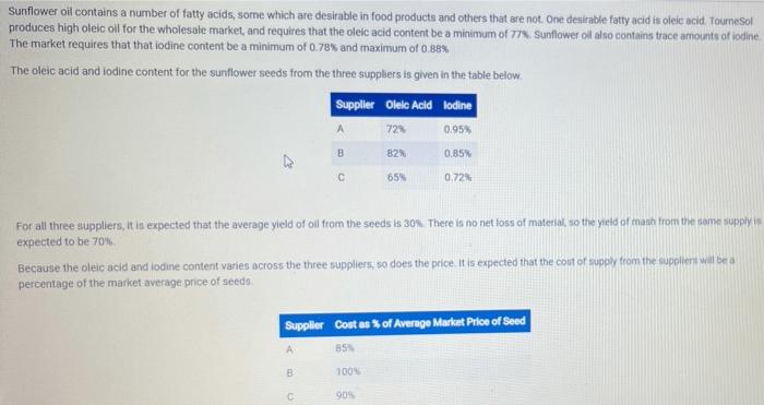 | Scenario Tournesol Canada, Ltd. is a producer