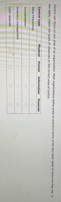 Control can focus on any area of an organization.