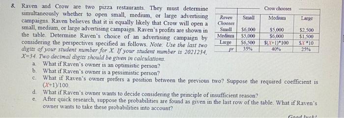 x=31 8. Raven and Crow are two pizza restaurants.