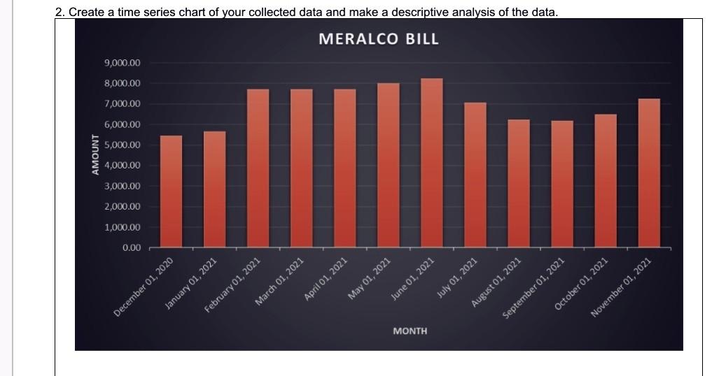 make a descriptive analysis of the data. 2.