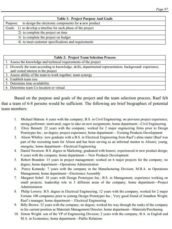 Question: Explain the project leadership facets