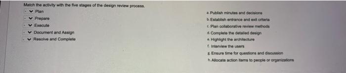 Match the activity with the five stages of the