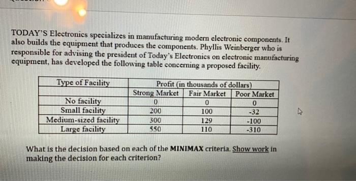 TODAY'S Electronics specializes in manufacturing