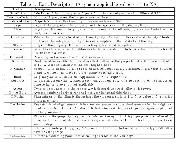 SOLVE TASK 6 For the following task use