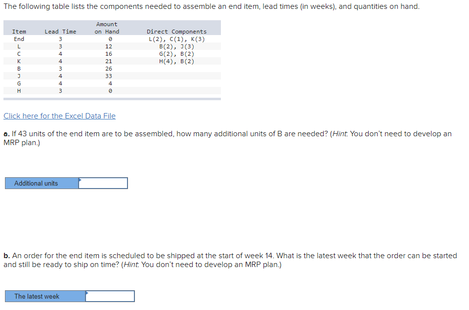 The following table lists the components needed