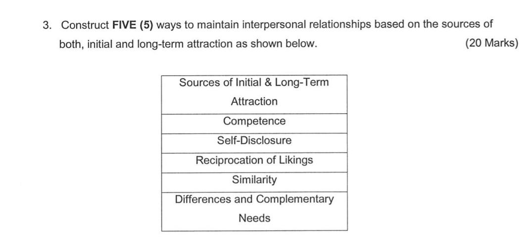 3. Construct FIVE (5) ways to maintain
