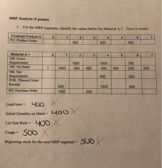 MRP Analysis (5 points) 1. For the MRP segments,