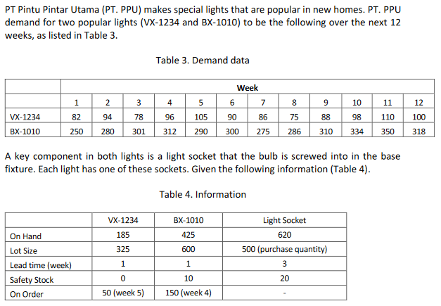 a. Develop and complete the material requirement
