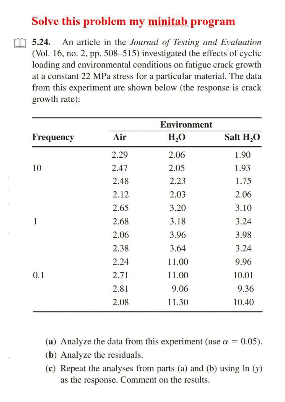 Solve this problem my minitab program 5.24. An