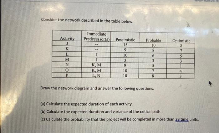 Consider the network described in the table