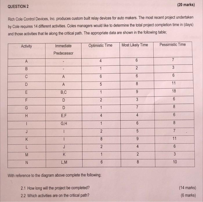 QUESTION 2 (20 marks) Rich Cole Control Devices,