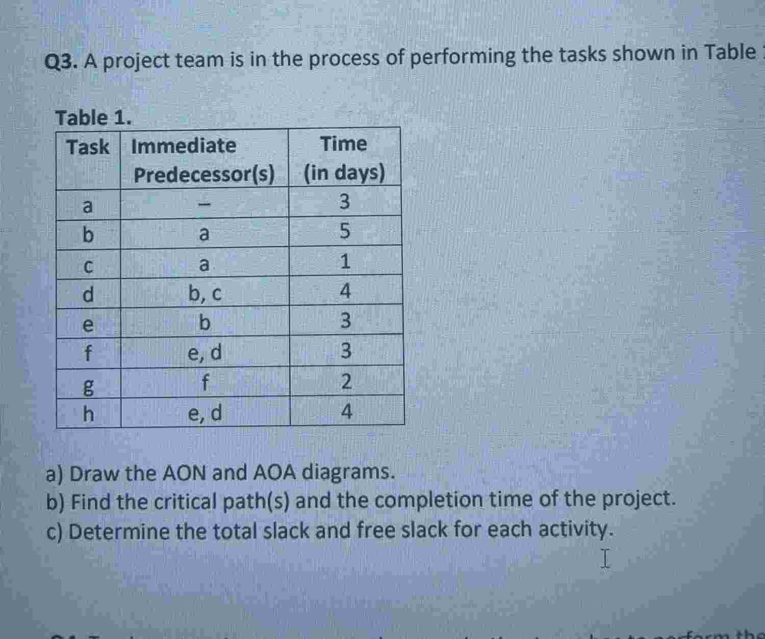 Q 3 . A project team is in the process of