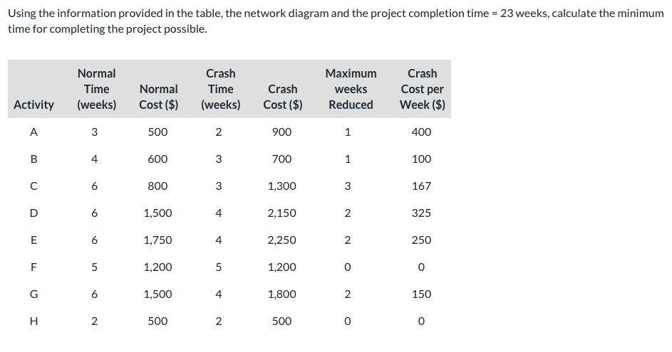 Using the information provided in the table, the