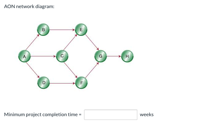 Using the information provided in the table, the