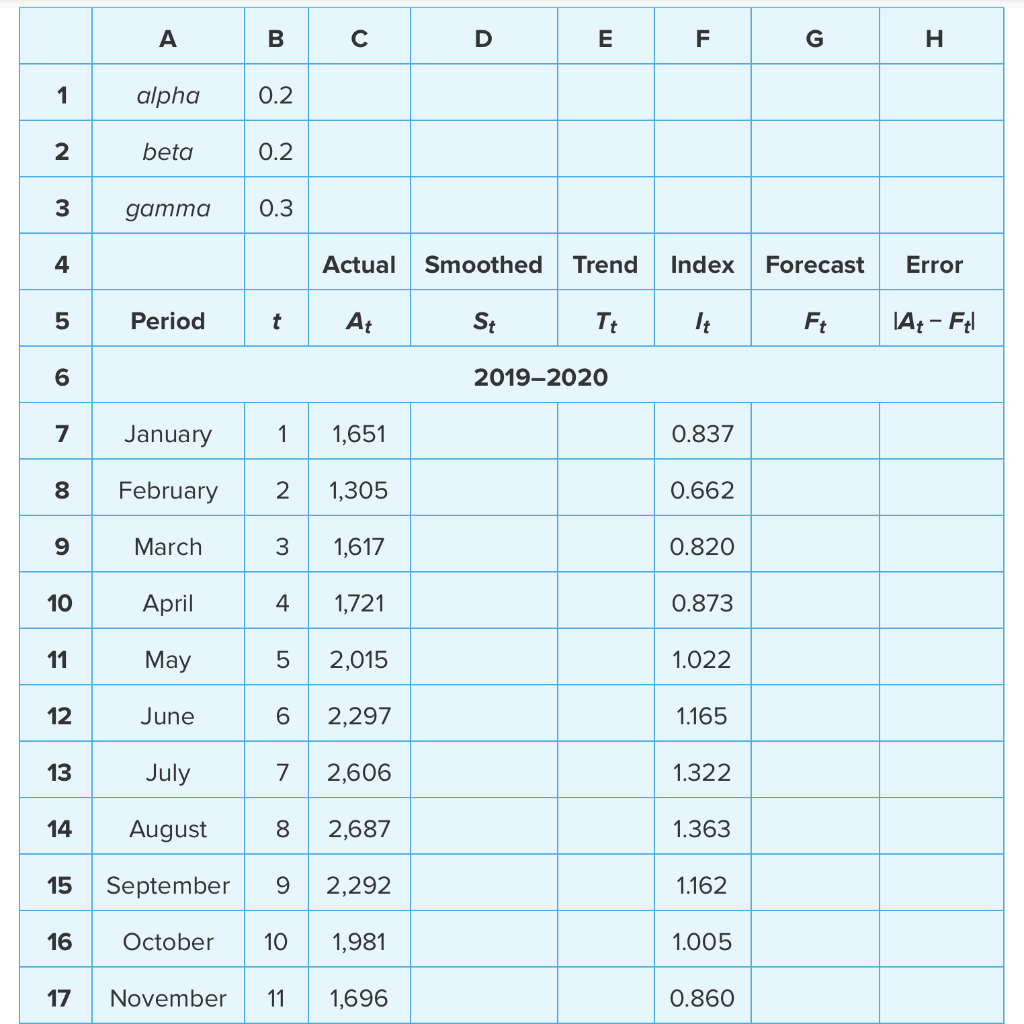 Prepare a spreadsheet model for the ferry
