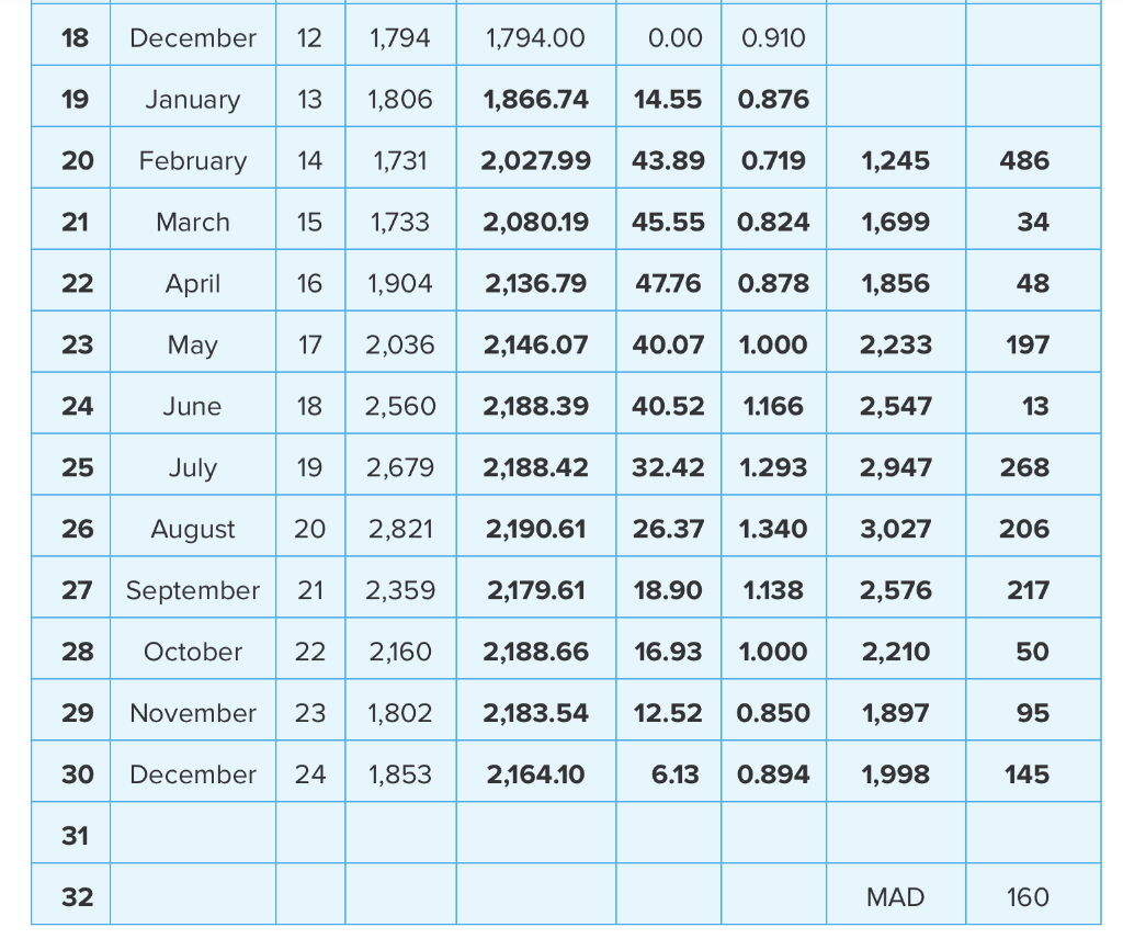 Prepare a spreadsheet model for the ferry