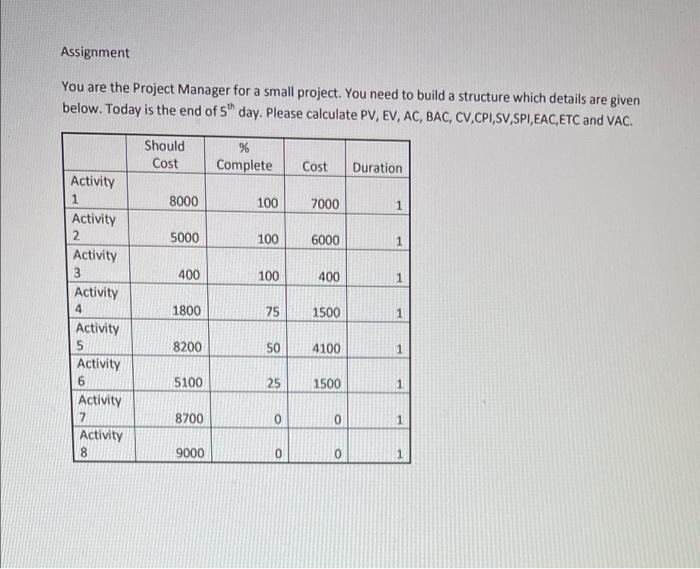 Assignment You are the Project Manager for a