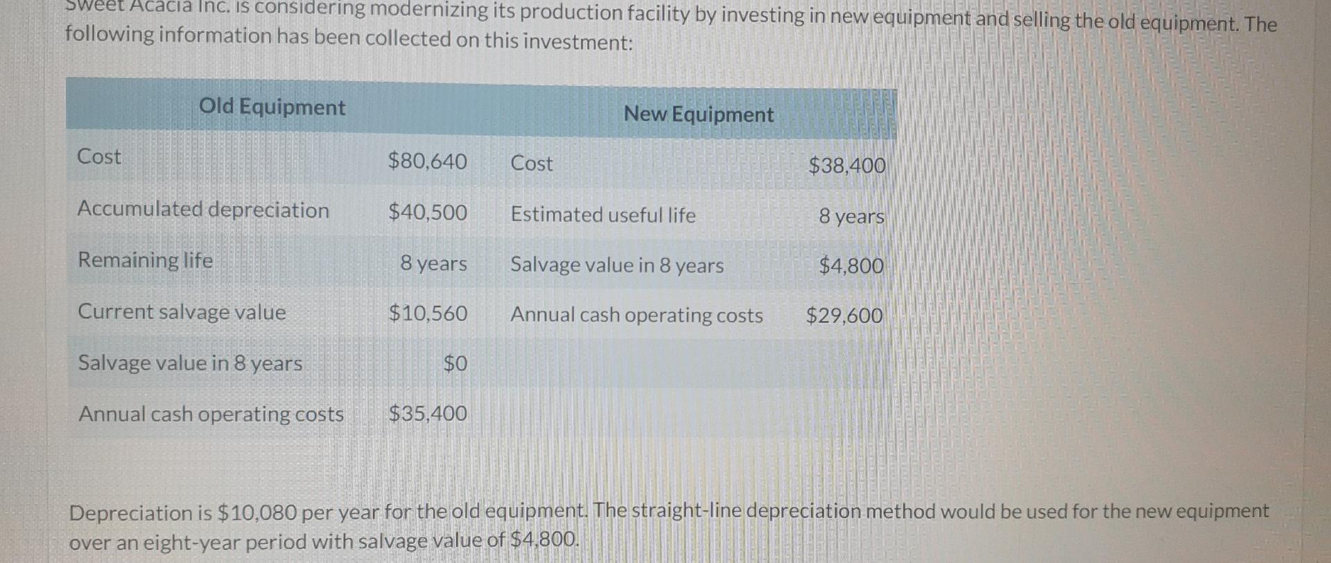 20.83 is also wrong Sweet Acacia Inc. is