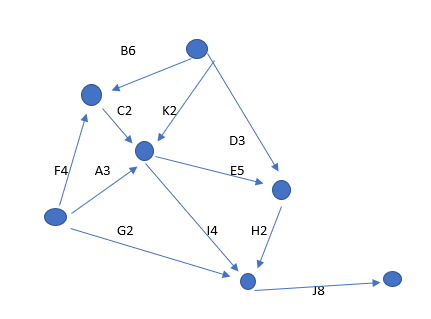Direction : Answer the questions given below. Do
