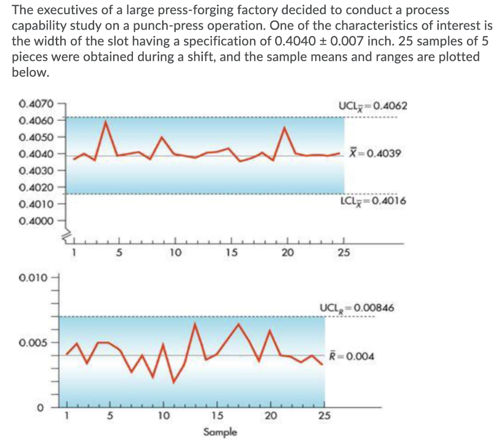 The executives of a large press-forging factory
