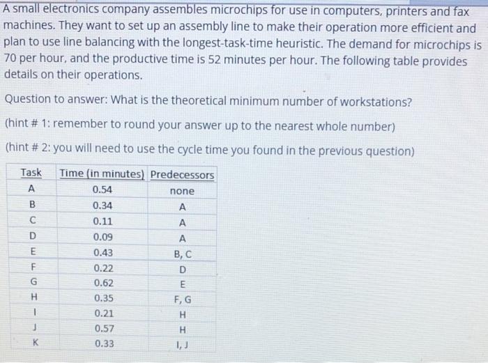 A small electronics company assembles microchips