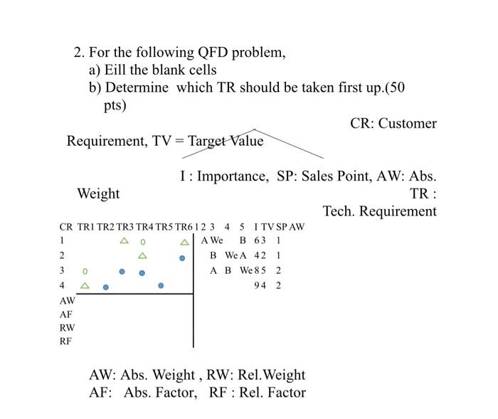 2. For the following QFD problem, a) Eill the