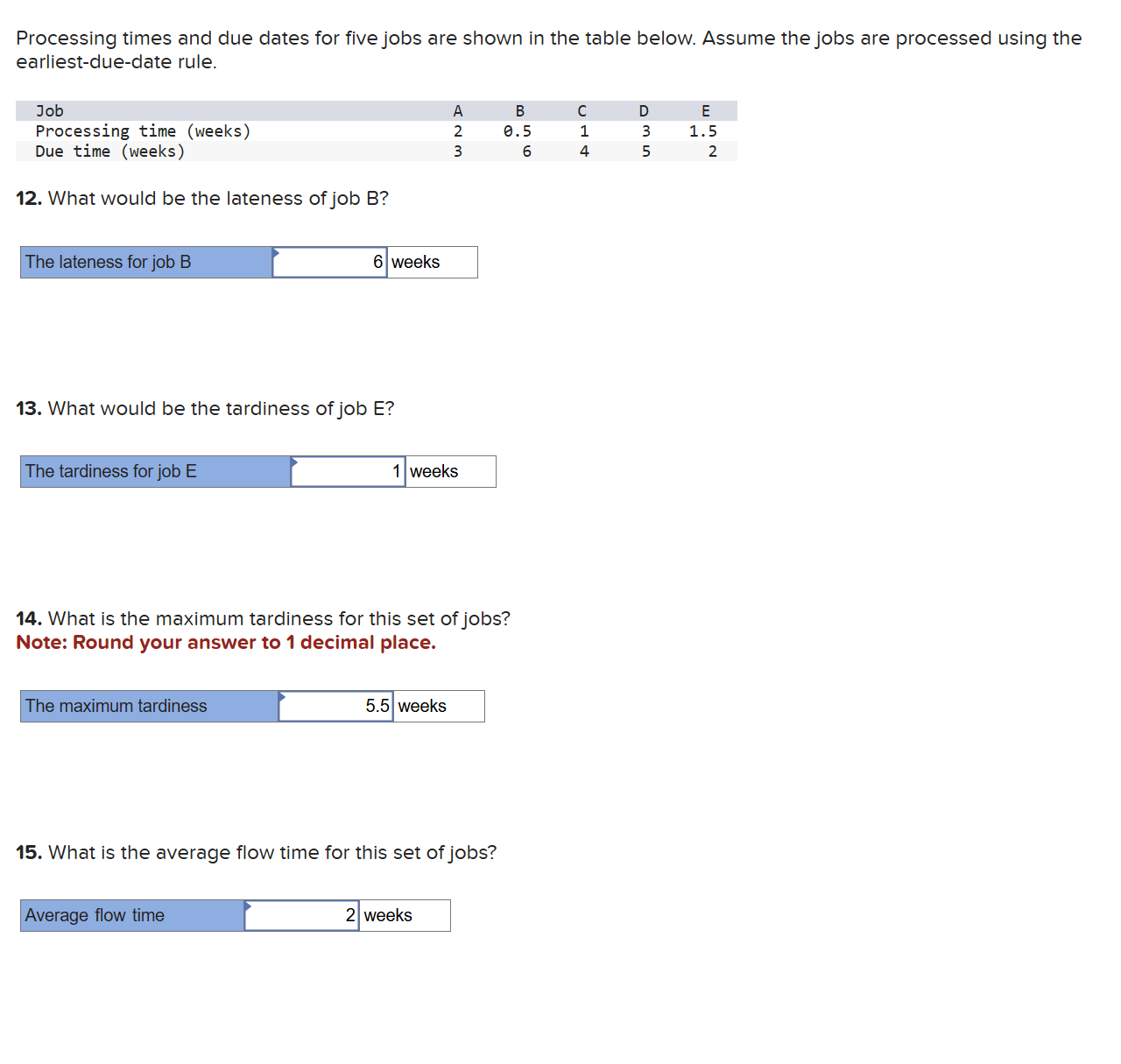 Processing times and due dates for five jobs are