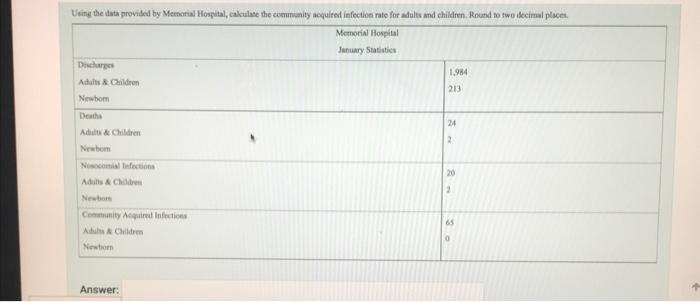 1,984 Using the data provided by Memotial